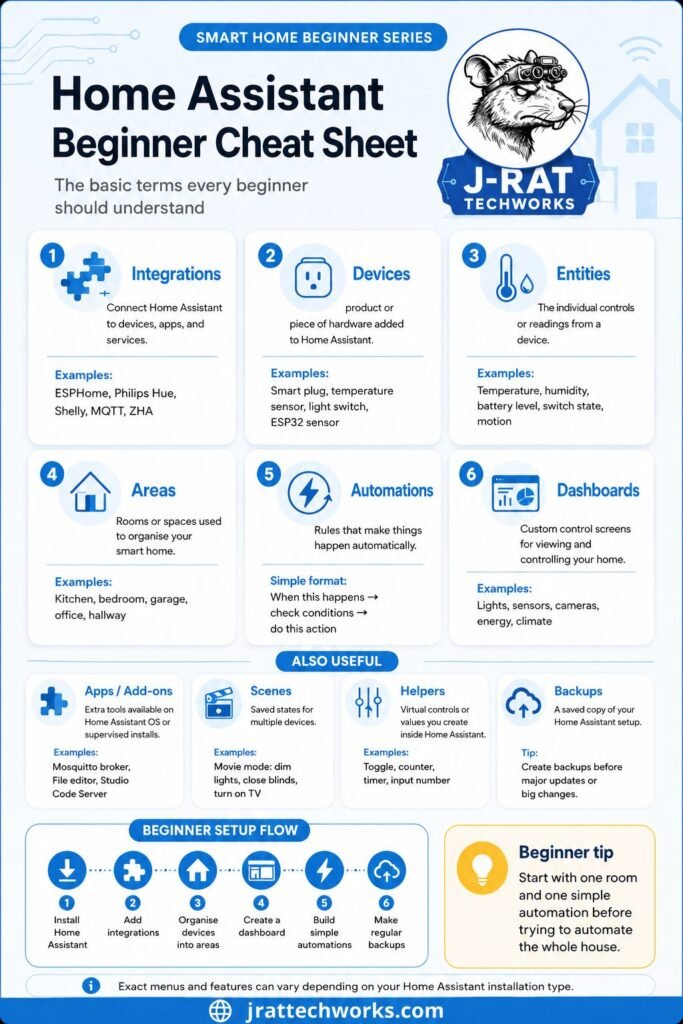 Home assistant beginner cheat sheet infographic
