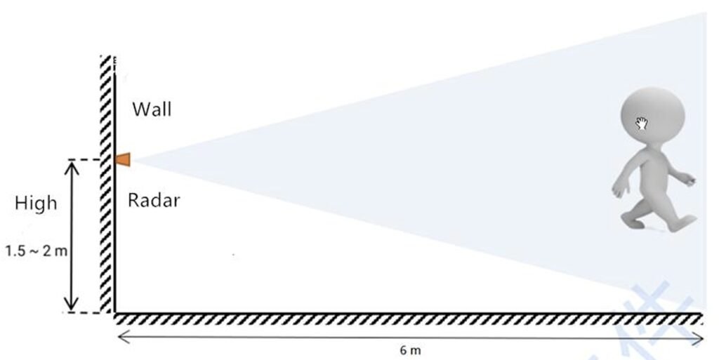 LD-2450 Mounting Height