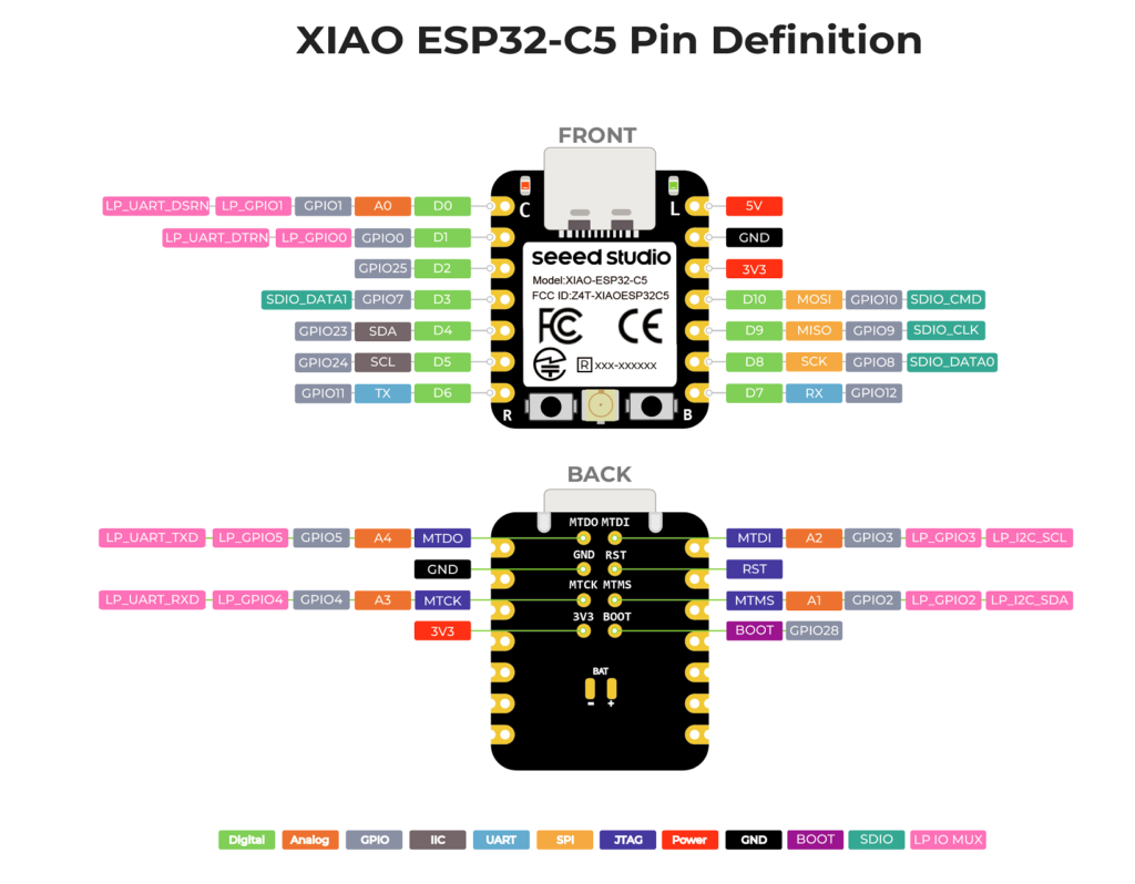 ESP32-C5 Pin out diagram