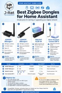 Best Zigbee Dongle for Home Assistant in 2026
