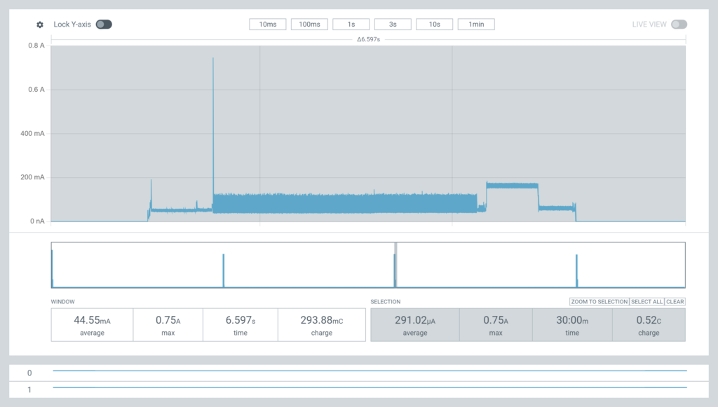 Power usage graph displaying a 40 minute window of power usage from a lora water tank sensor