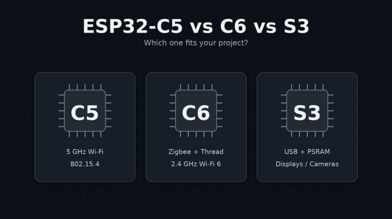 ESP32-C5 vs ESP32-C6 vs ESP32-S3 comparison