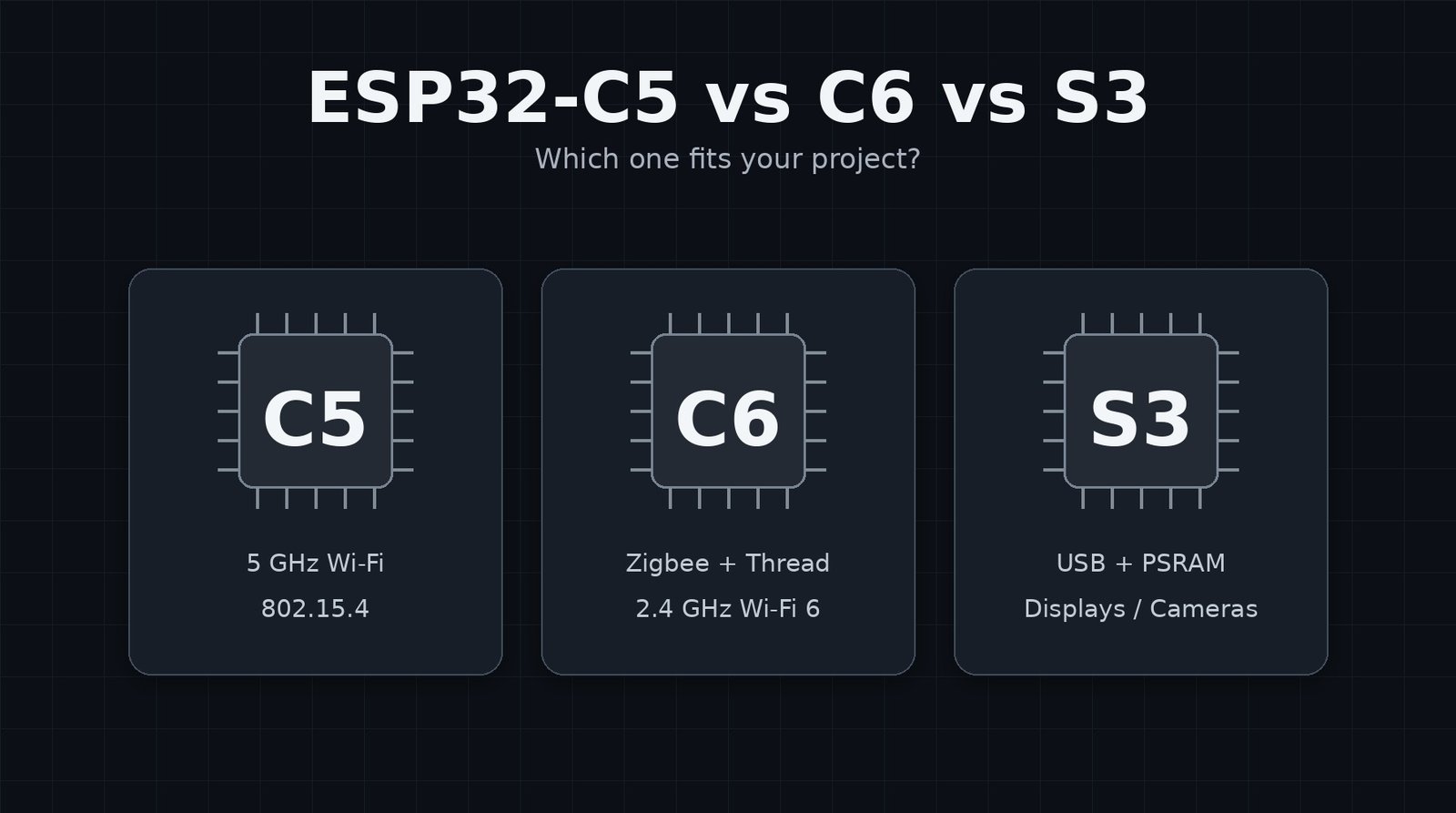 ESP32-C5 vs ESP32-C6 vs ESP32-S3 comparison
