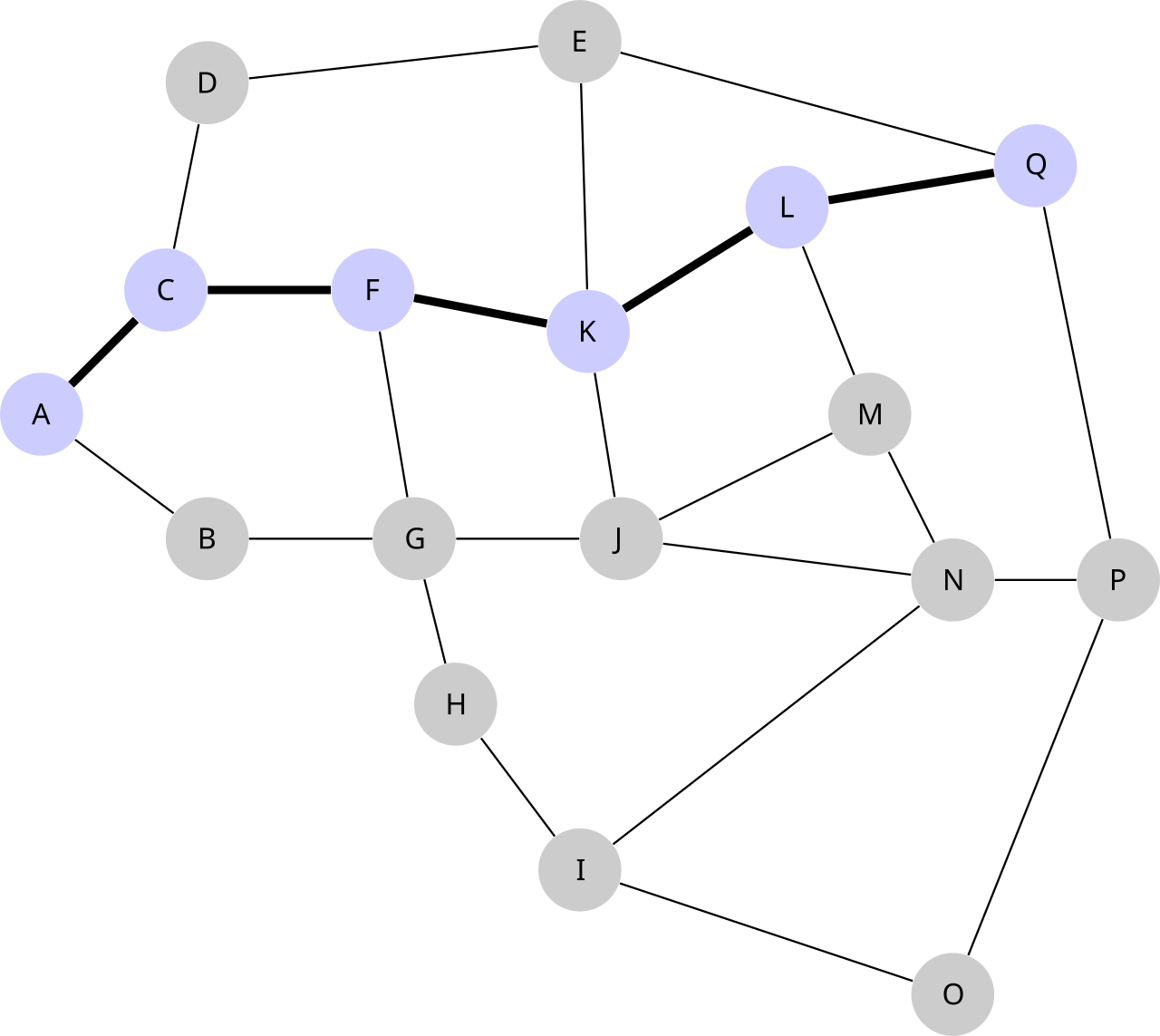 Mesh network diagram showing a highlighted multi-hop route from node A to node Q through several intermediate nodes