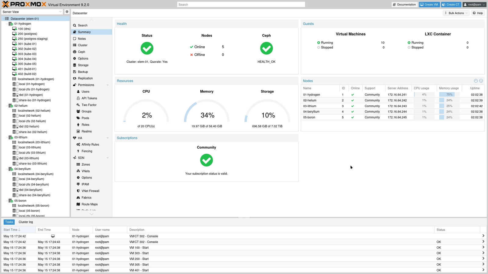 Proxmox VE datacenter dashboard showing virtual machines, resources and host status